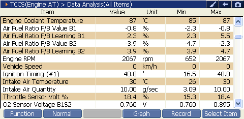 2000 RPM preview